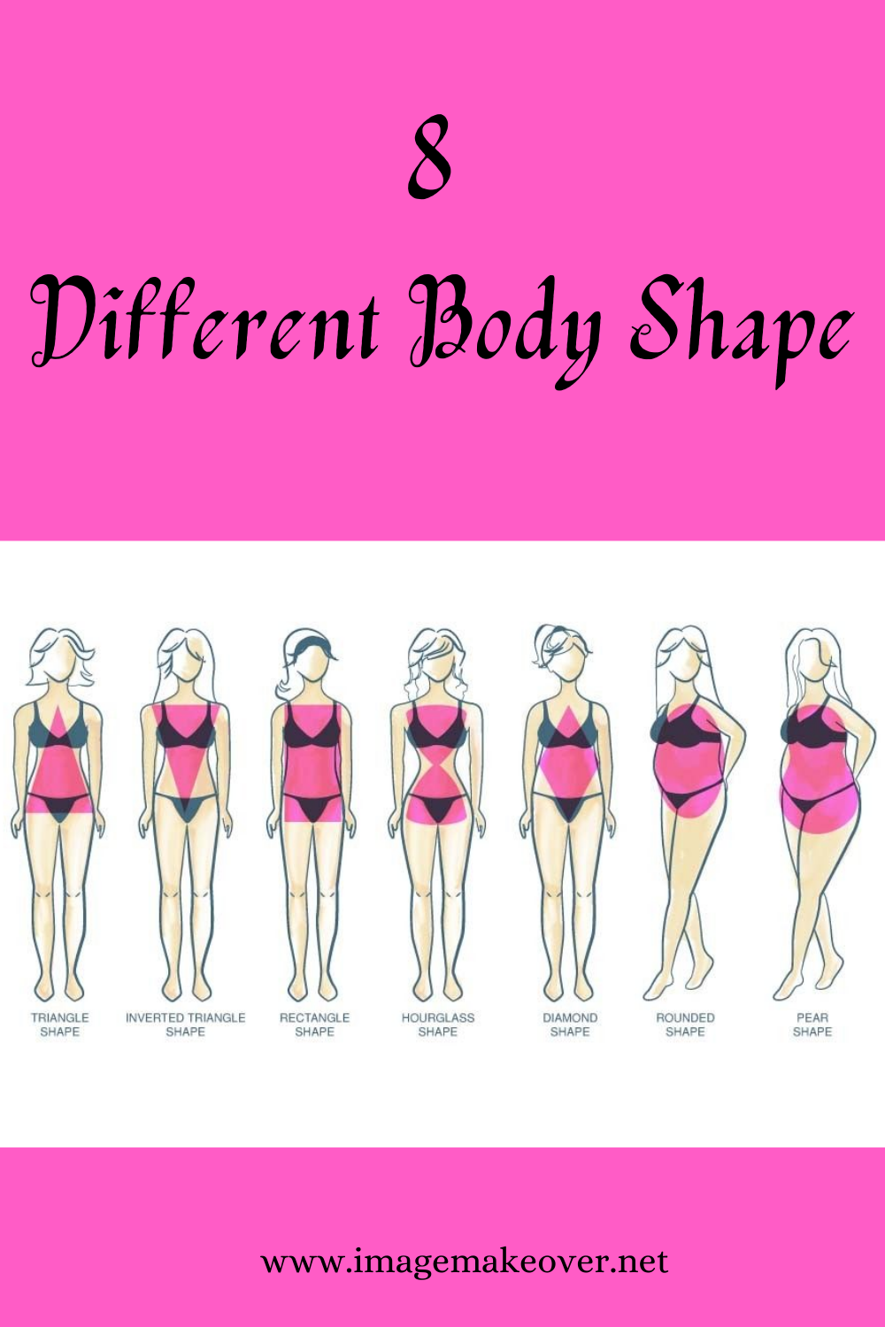 #BlogchatterA2Z : “B”- Body Shape Evaluation (A2Z of Image Management ...